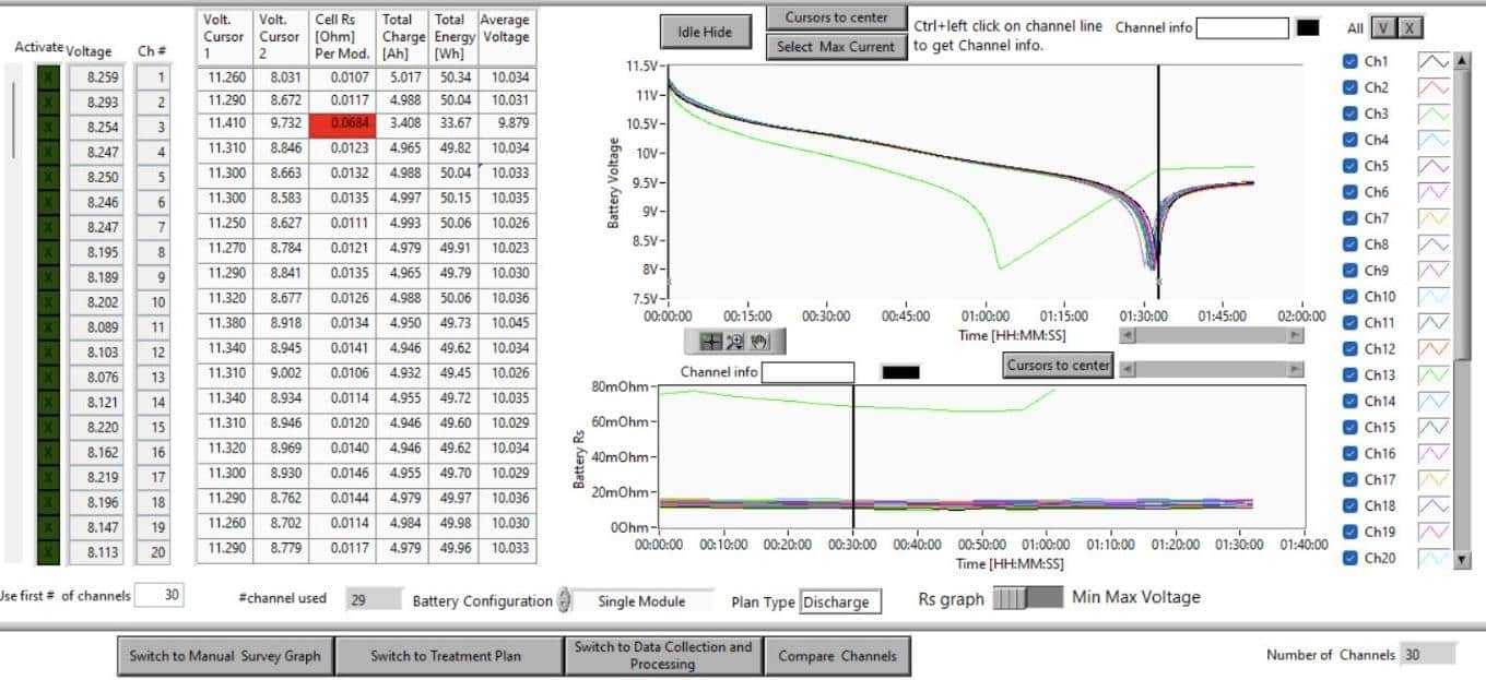 12 cycles of discharge under varying loads 