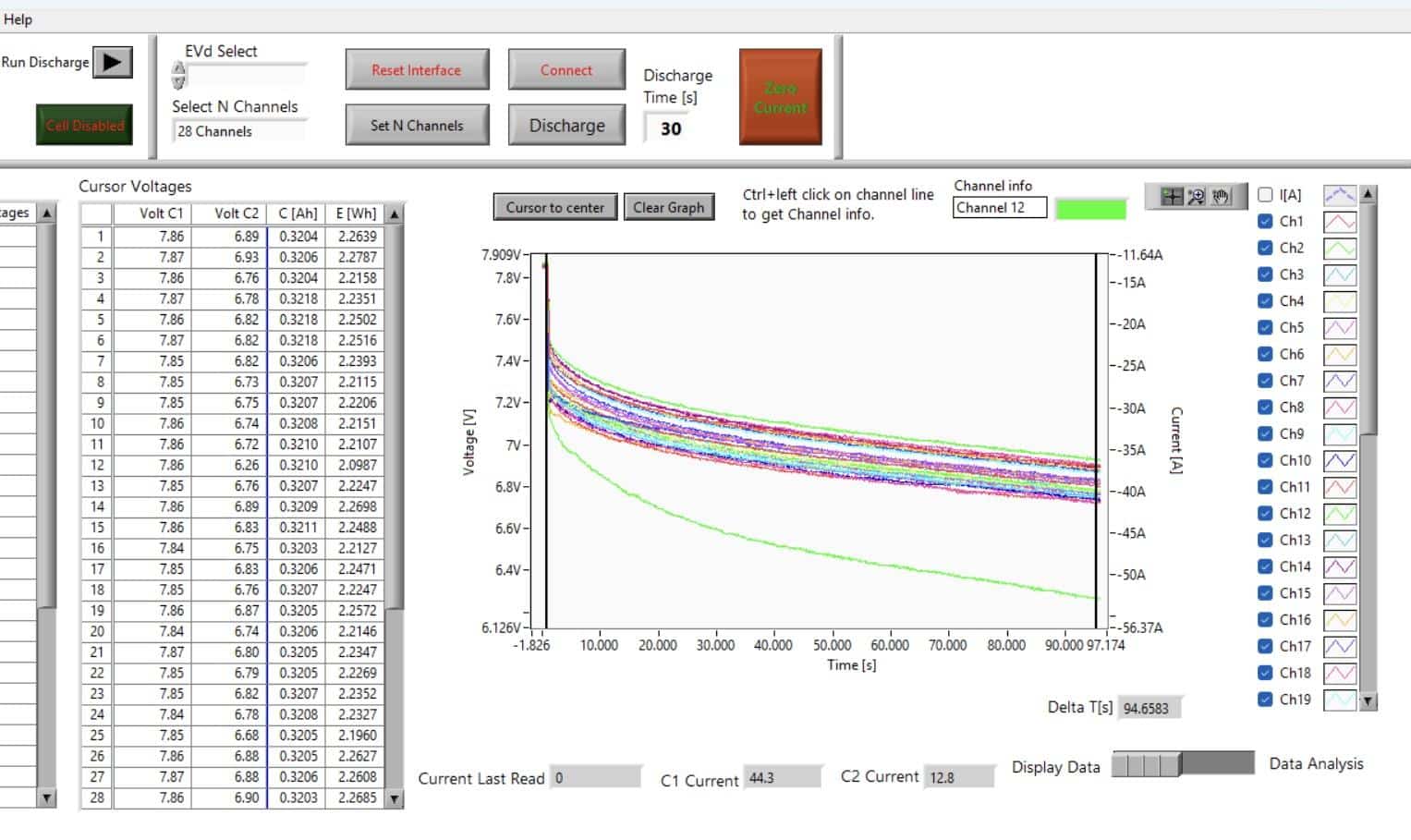 Load testing with 40 Amps