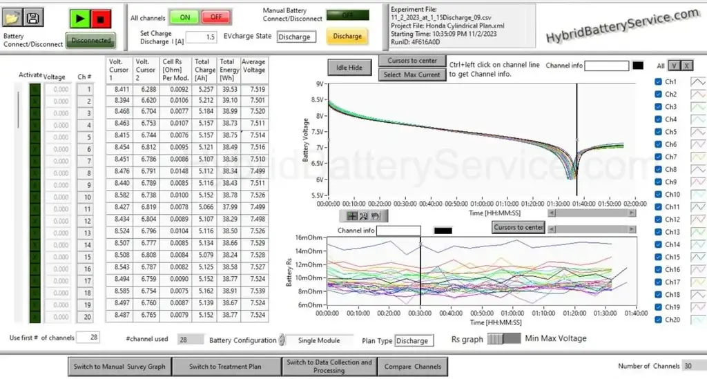 Hybrid battery chart
